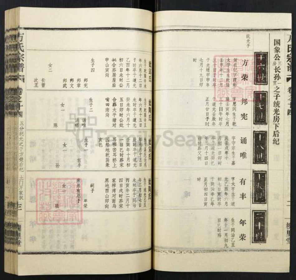 湖北省武汉市汉阳区万氏族谱-万氏宗谱.pdf电子版插图3