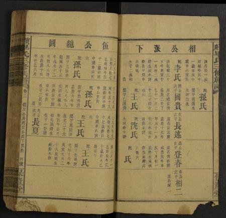 湖南毕氏族谱-宝庆毕氏三修族谱 [5卷及卷首].pdf电子版插图2