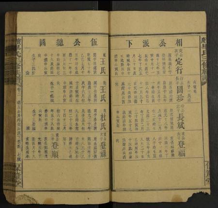 湖南毕氏族谱-宝庆毕氏三修族谱 [5卷及卷首].pdf电子版插图5