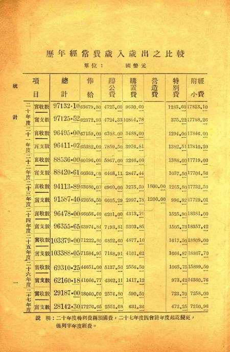 浙江省立宁波中学统计1939.pdf电子版_浙江省志插图1