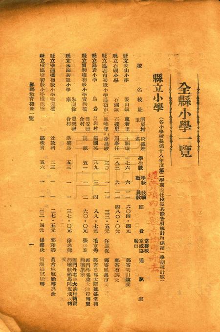 鄞县教育一瞥-003机关一览.pdf电子版_浙江省志插图1