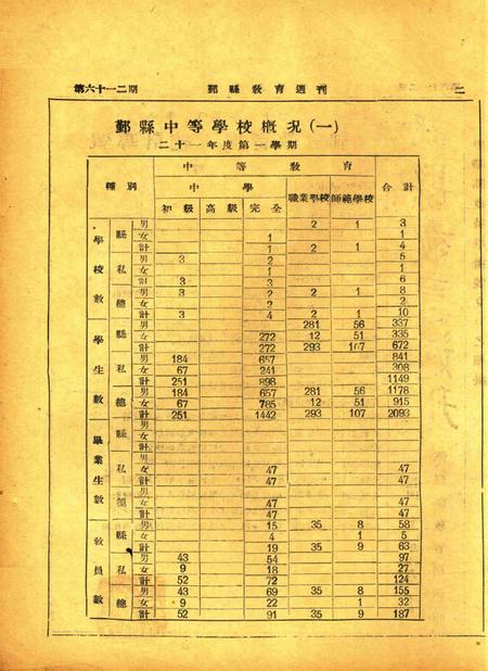 鄞县教育周刊 [鄞县县教育局 编印]-0612期.pdf电子版_浙江省志插图1