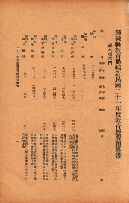 二十年度鄞县教育统计及各种委员会一览 [鄞县县教育局 编印]-1932.12.pdf电子版_浙江省志插图2