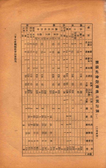 二十年度鄞县教育统计及各种委员会一览 [鄞县县教育局 编印]-1933.8-002.pdf电子版_浙江省志插图2