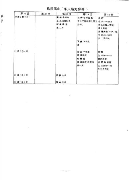 儒山志  徐氏宗谱  下编续2.pdf电子版_其他志插图2