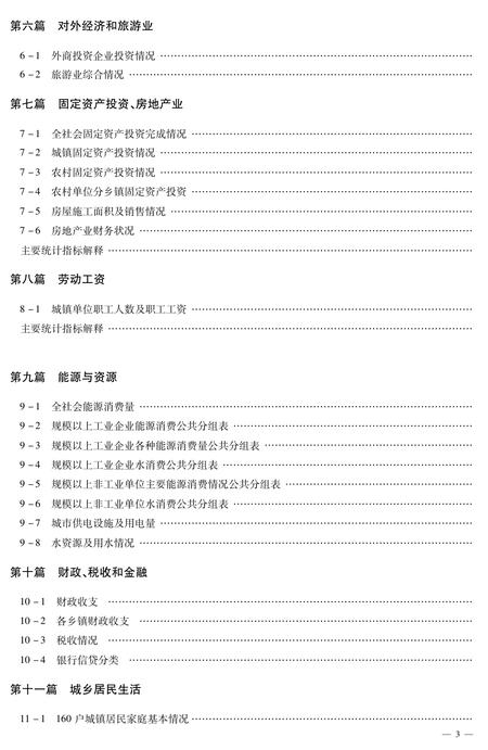 北京市密云区统计年鉴-2011.pdf电子版_北京市志插图2