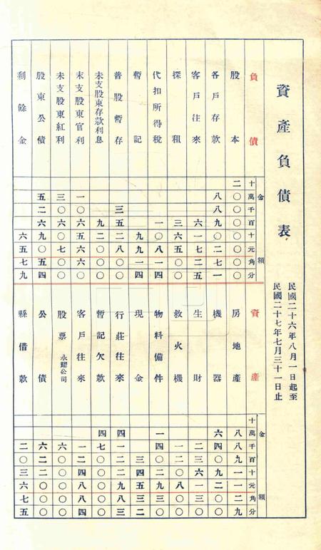 宁波通利源榨油股份有限公司帐略1937.7-1938.8.pdf电子版_浙江省志插图2