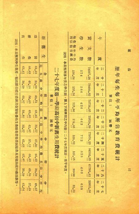 浙江省立宁波中学统计1939.pdf电子版_浙江省志插图2
