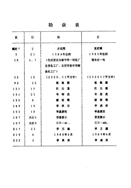 自贡化学工业志.pdf电子版_四川省志插图2