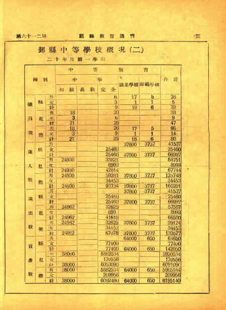 鄞县教育周刊 [鄞县县教育局 编印]-0612期.pdf电子版_浙江省志插图2