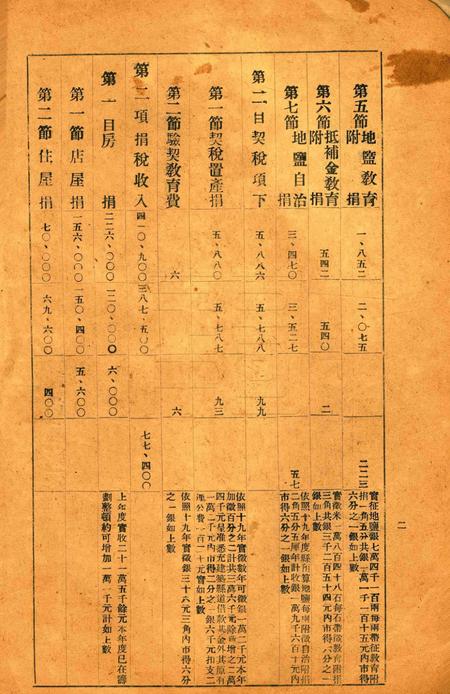 鄞县民国二十年度旧市款岁出入预算书草案.pdf电子版_浙江省志插图2