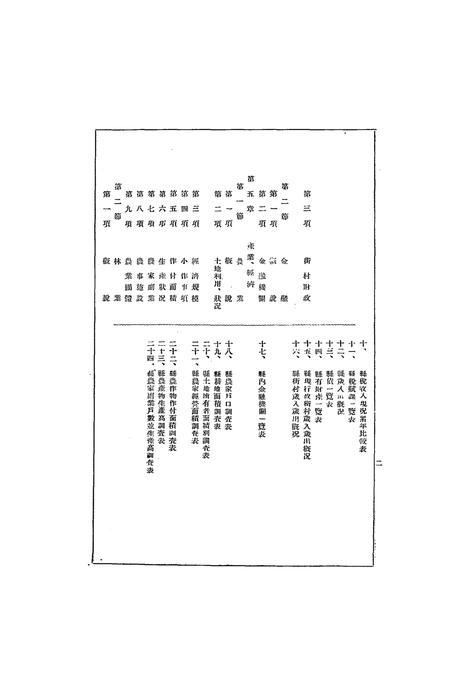 伪满康德5年建昌县一般状况.pdf电子版_辽宁省志插图2
