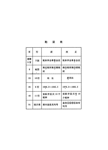 遵义市税务志.pdf电子版_贵州省志插图2