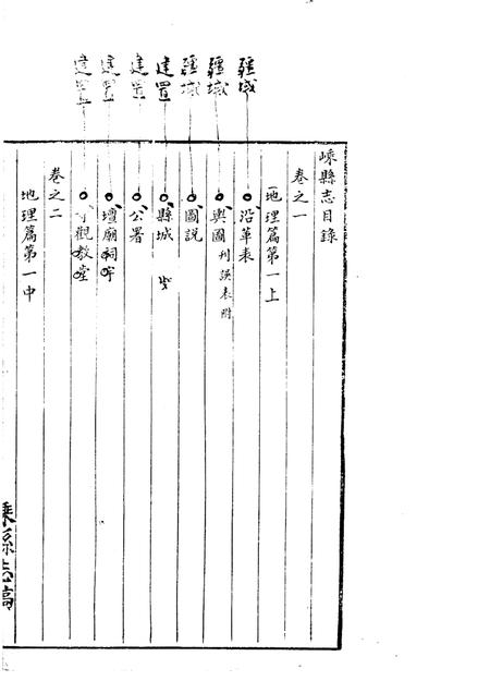 -嵊县志一  民国十年稿  地理篇  上.pdf电子版_浙江省志插图2