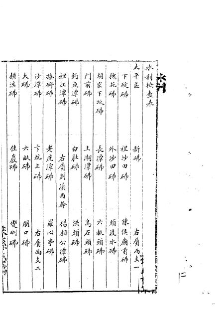 -嵊县志二  民国十年稿  地理篇  中.pdf电子版_浙江省志插图2