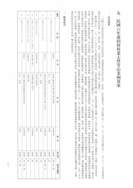 2014-龙泉司法档案选编  第2辑  1917  下.pdf电子版_浙江省志插图2