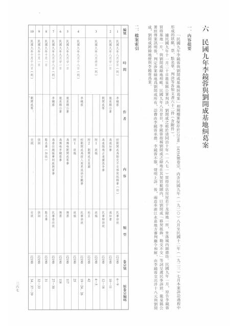 2014-龙泉司法档案选编  第2辑  1920  下.pdf电子版_浙江省志插图2