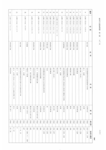 2014-龙泉司法档案选编  第2辑  1925  下.pdf电子版_浙江省志插图2
