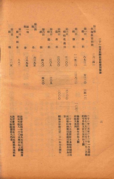 二十年度鄞县教育统计及各种委员会一览 [鄞县县教育局 编印]-1932.12.pdf电子版_浙江省志插图3