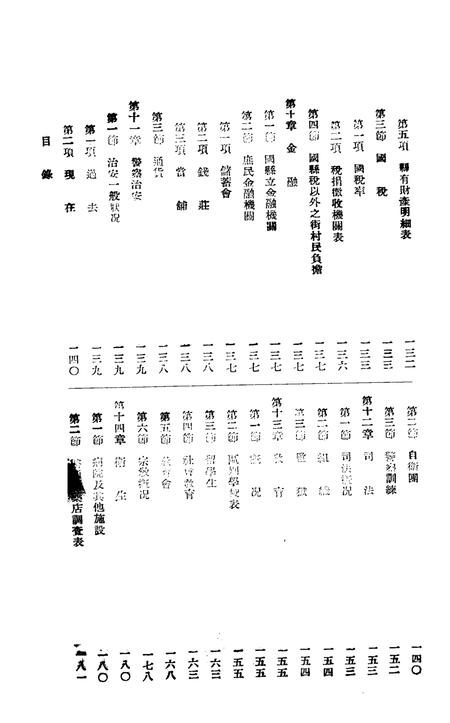 伪满康德5年东丰县一般状况.pdf电子版_吉林省志插图3