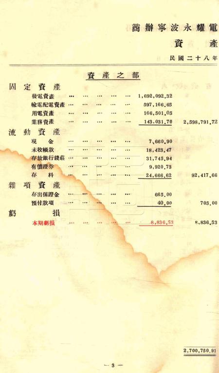 商办宁波永耀电力股份有限公司营业报告书-24届.pdf电子版_浙江省志插图3