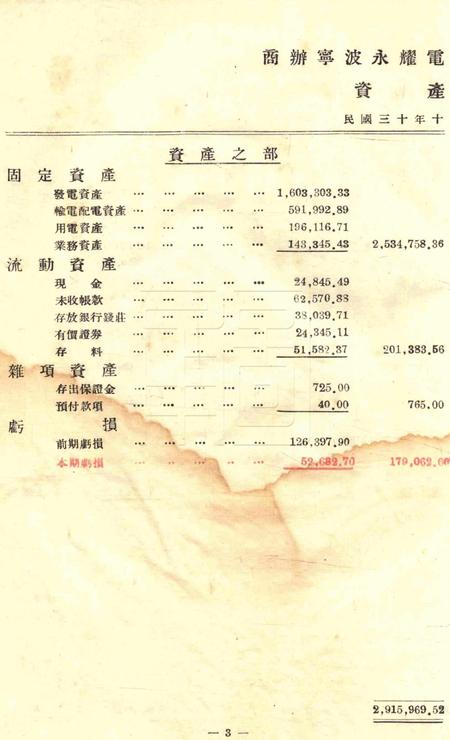 商办宁波永耀电力股份有限公司营业报告书-26届.pdf电子版_浙江省志插图3