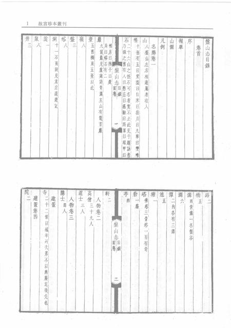 康熙  盘山志.pdf电子版_其他志插图3