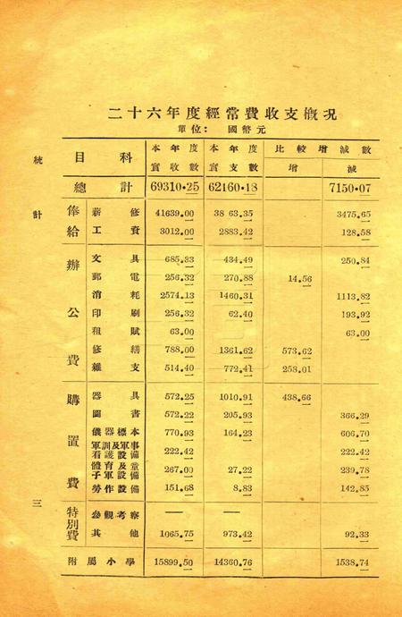 浙江省立宁波中学统计1939.pdf电子版_浙江省志插图3