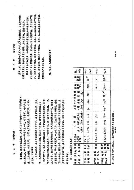 蔡路乡志  资料汇编  第7章.pdf电子版_上海市志插图3