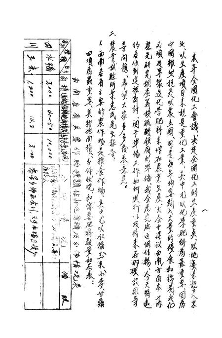 西南化工会议分业座谈会记录-文本是空的 编-未标注.pdf电子版_重庆市志插图3