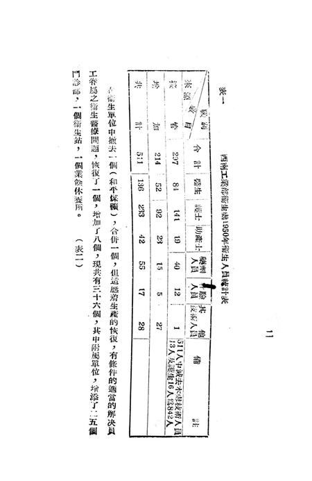 西南工业部衞生处一九五〇年工作总结-重庆市工矿劳保衞生会议筹备会 编-1951.3.pdf电子版_重庆市志插图3
