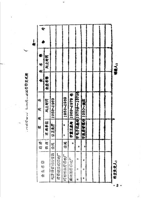 郑州医疗器械厂志.pdf电子版_河南省志插图3