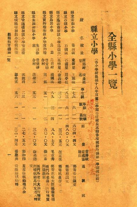 鄞县教育一瞥-003机关一览.pdf电子版_浙江省志插图3