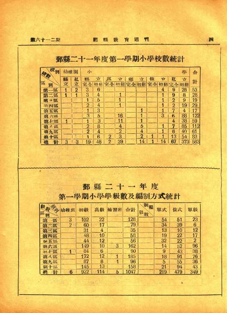 鄞县教育周刊 [鄞县县教育局 编印]-0612期.pdf电子版_浙江省志插图3