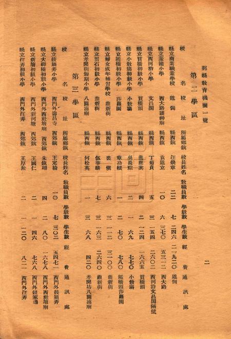 鄞县教育机关一览 [鄞县县教育局 编]1935.9.pdf电子版_浙江省志插图3