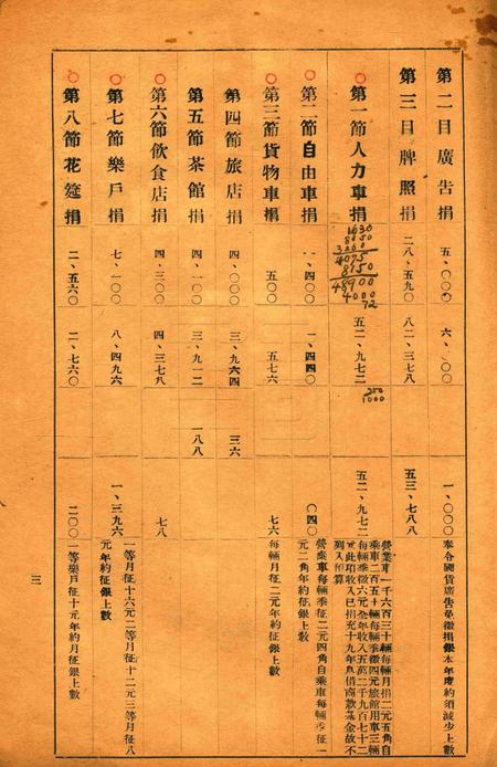 鄞县民国二十年度旧市款岁出入预算书草案.pdf电子版_浙江省志插图3