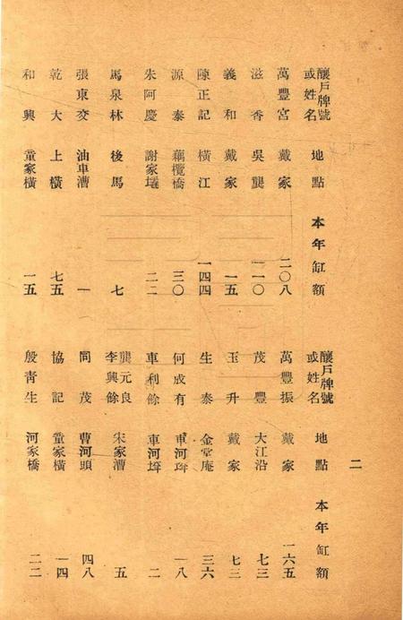 鄞奉烟酒稽征分局二十七年份酿缸分户册.pdf电子版_浙江省志插图3