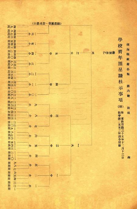 镇海县政府公报 [镇海县政府秘书室 编]-006期.pdf电子版_浙江省志插图3