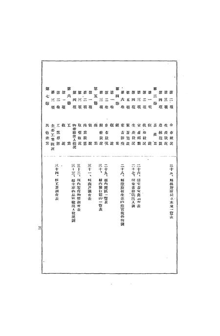 伪满康德5年建昌县一般状况.pdf电子版_辽宁省志插图3