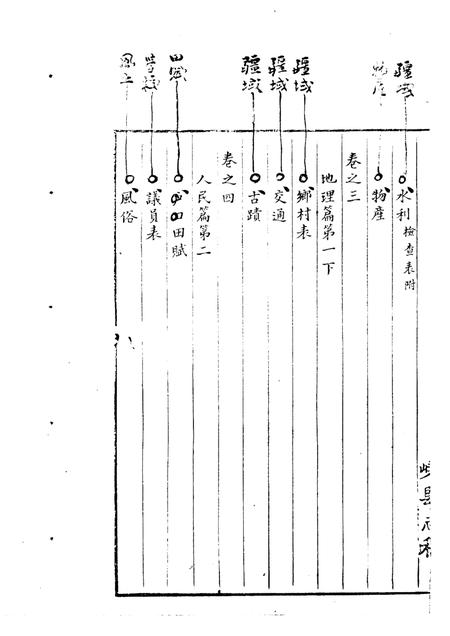-嵊县志一  民国十年稿  地理篇  上.pdf电子版_浙江省志插图3