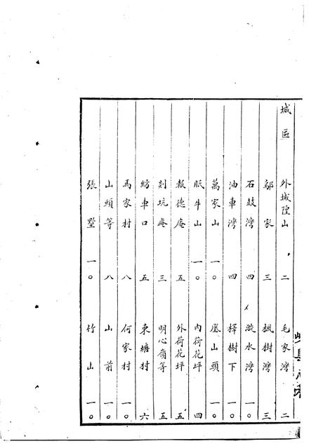 -嵊县志三  民国十年稿  地理篇  下.pdf电子版_浙江省志插图3