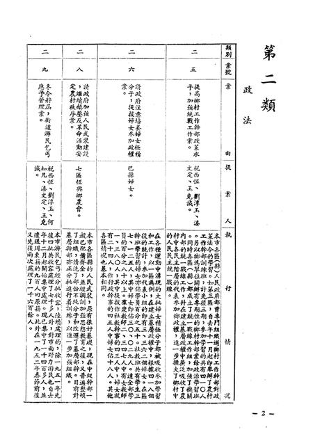 一九五二年七月二十八日重庆市的第二届第三次人民代表会议提案执行情况-重庆市第三届第一次各界人民代表会议大会秘书处印-1952.7.28.pdf电子版_重庆市志插图3