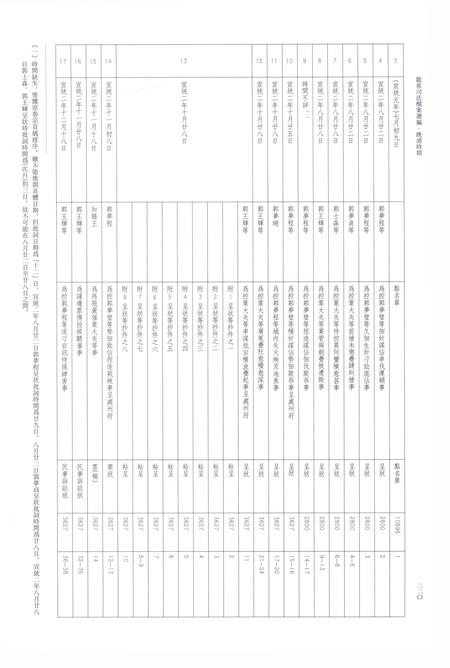 2012-龙泉司法档案选编  第1辑  晚清时期  下.pdf电子版_浙江省志插图3