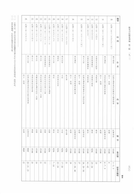 2014-龙泉司法档案选编  第2辑  1913  下.pdf电子版_浙江省志插图3