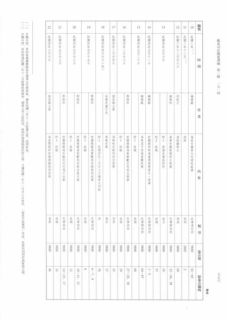 2014-龙泉司法档案选编  第2辑  1914  下.pdf电子版_浙江省志插图3