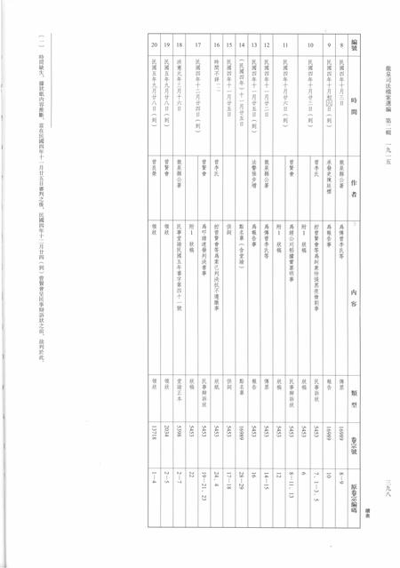 2014-龙泉司法档案选编  第2辑  1915  下.pdf电子版_浙江省志插图3