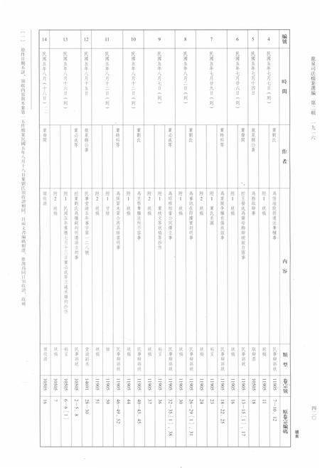 2014-龙泉司法档案选编  第2辑  1916  中.pdf电子版_浙江省志插图3