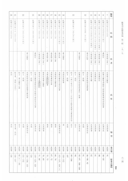 2014-龙泉司法档案选编  第2辑  1917  下.pdf电子版_浙江省志插图3