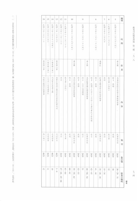 2014-龙泉司法档案选编  第2辑  1918  下.pdf电子版_浙江省志插图3
