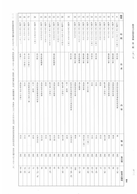2014-龙泉司法档案选编  第2辑  1919  下.pdf电子版_浙江省志插图3